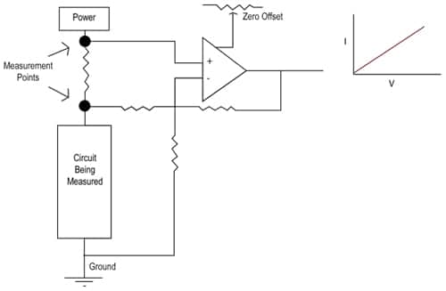 A differential inverting amplifier design